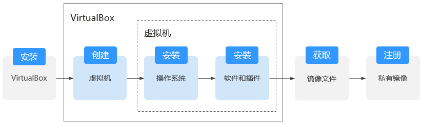 点击放大