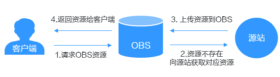 点击放大