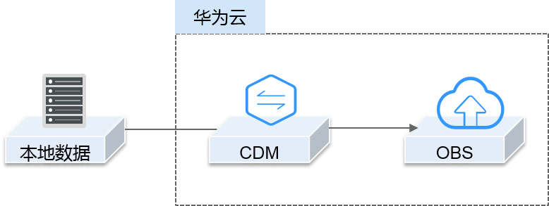 点击放大