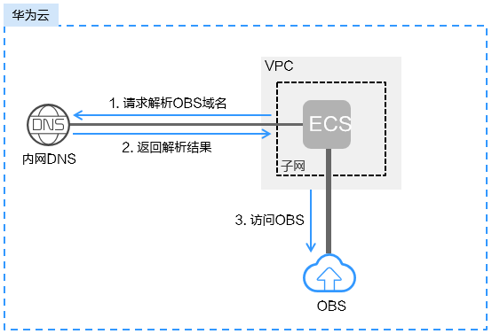 点击放大
