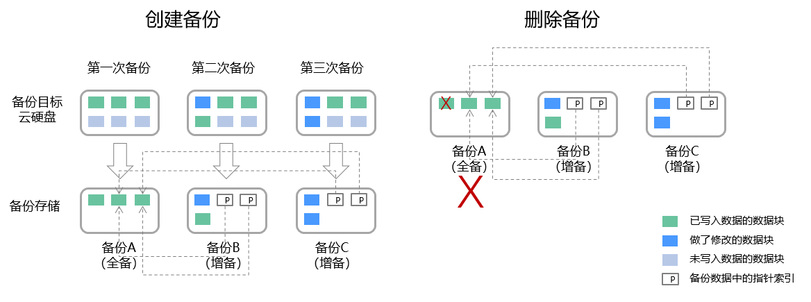 点击放大