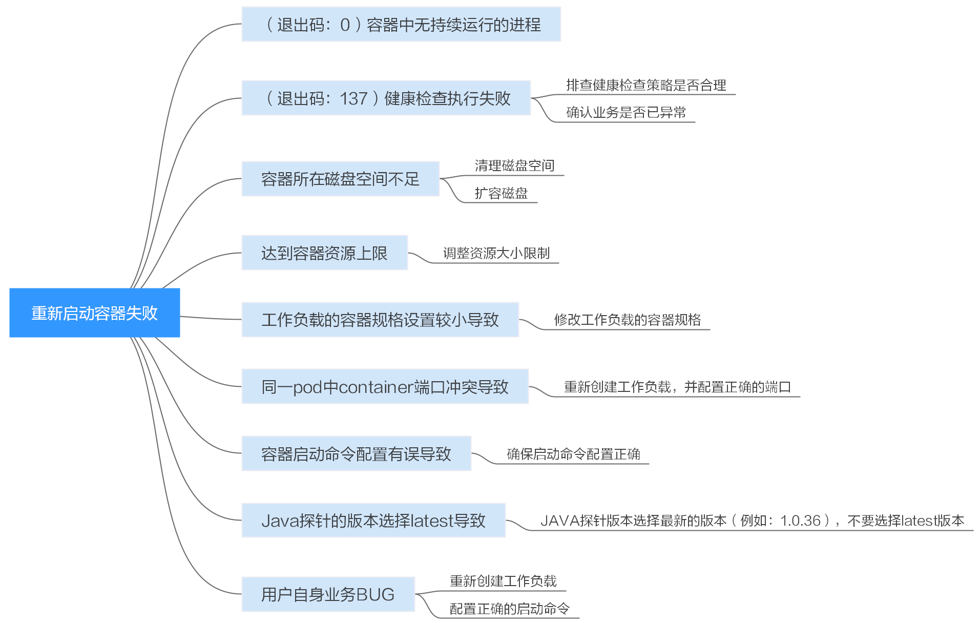 点击放大
