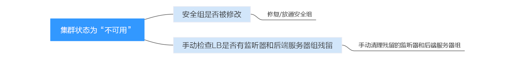 点击放大