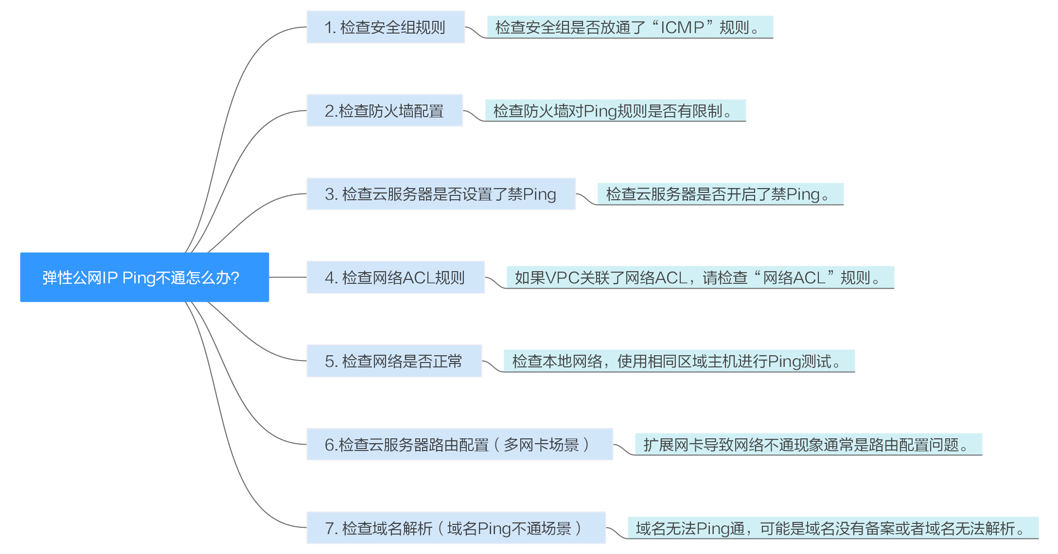 点击放大
