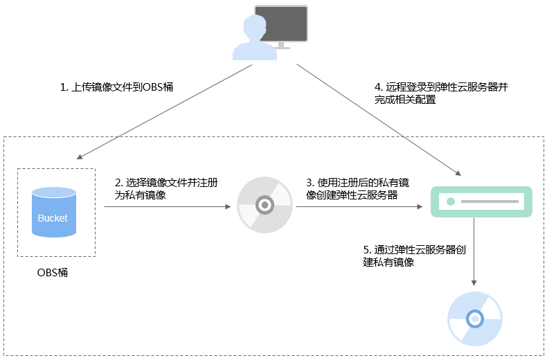 点击放大
