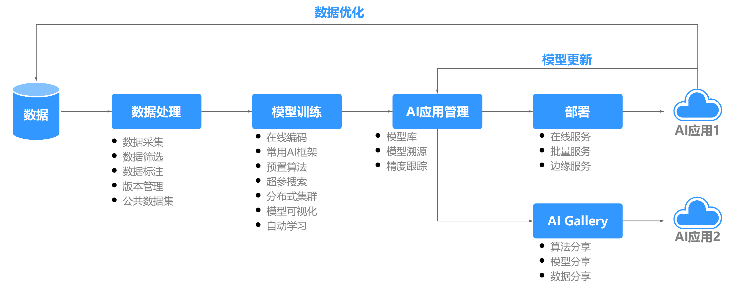 点击放大