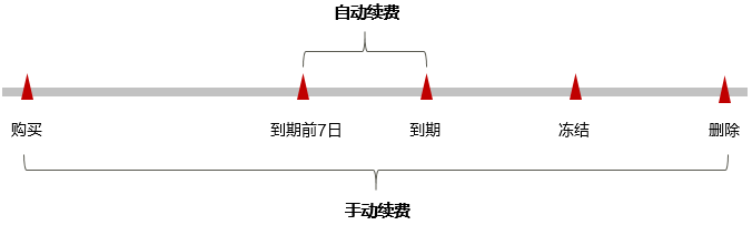 点击放大