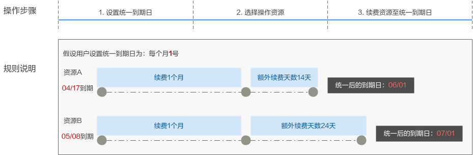 点击放大