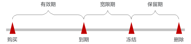 点击放大