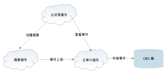 点击放大