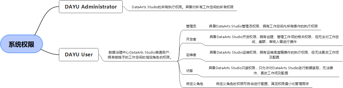 点击放大