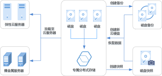 点击放大