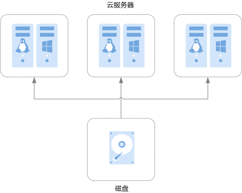 点击放大