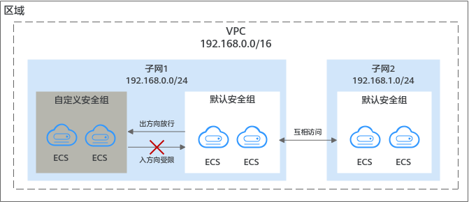 点击放大