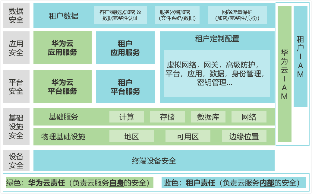 点击放大