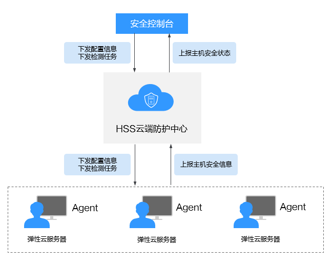 点击放大