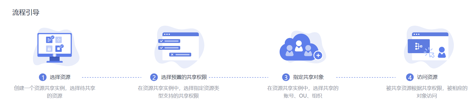 点击放大