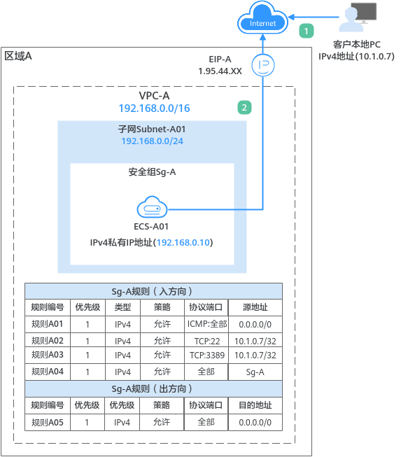 点击放大