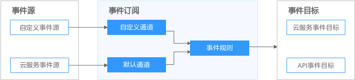 点击放大
