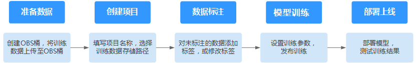 点击放大