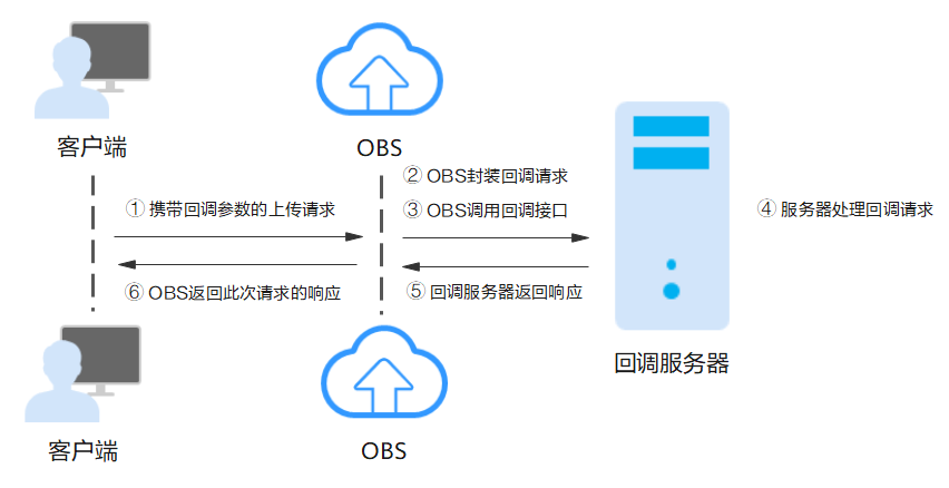 点击放大