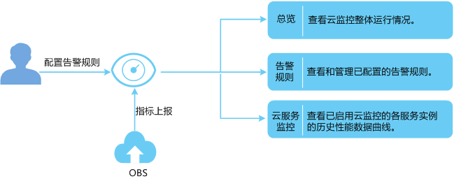 点击放大