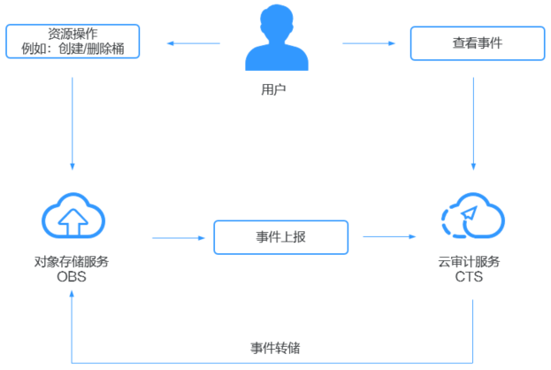 点击放大