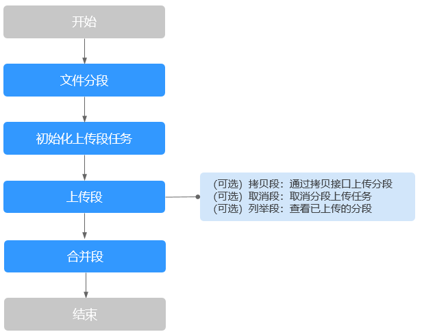 点击放大