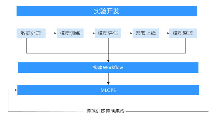 点击放大