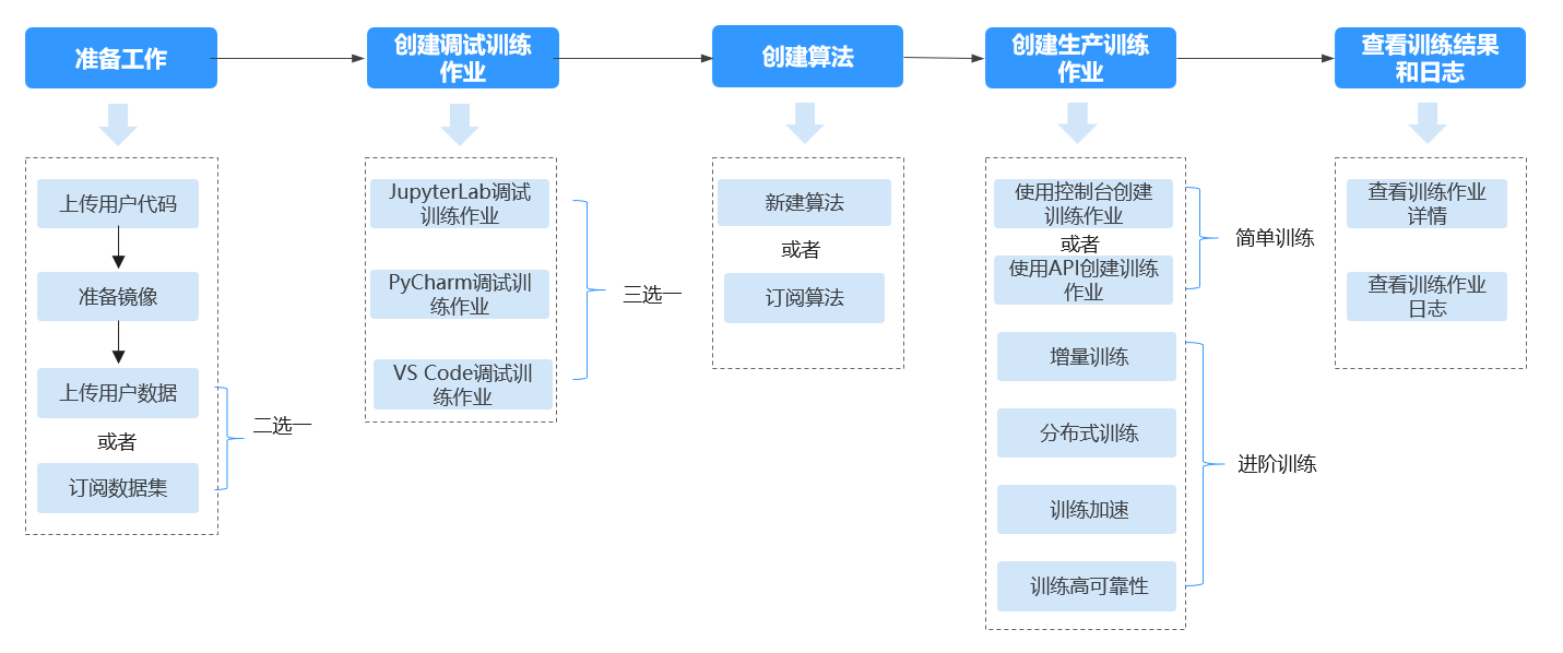 点击放大