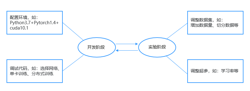 点击放大