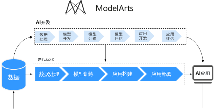 点击放大