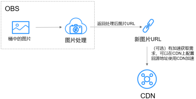 点击放大