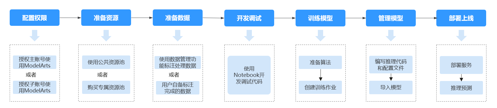 点击放大