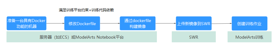 点击放大