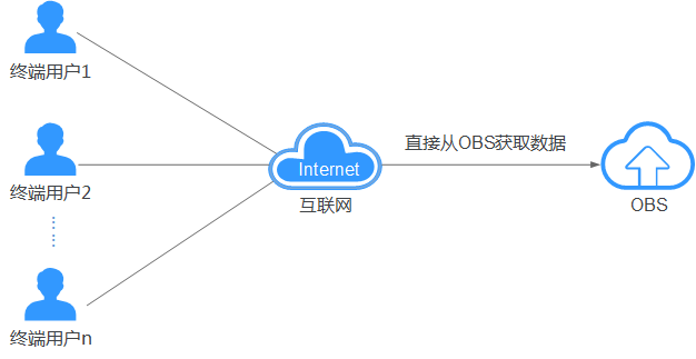 点击放大