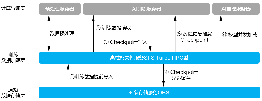 点击放大