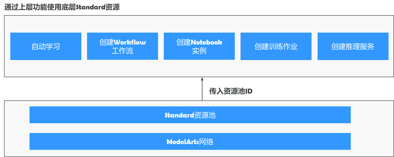点击放大