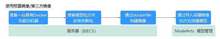 点击放大