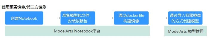点击放大
