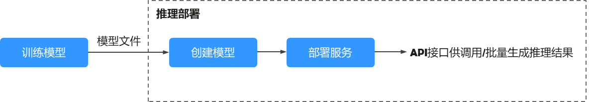 点击放大