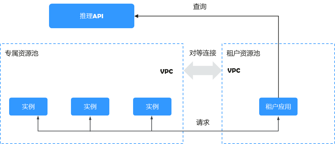 点击放大