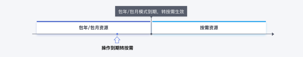 点击放大