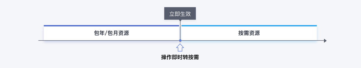 点击放大