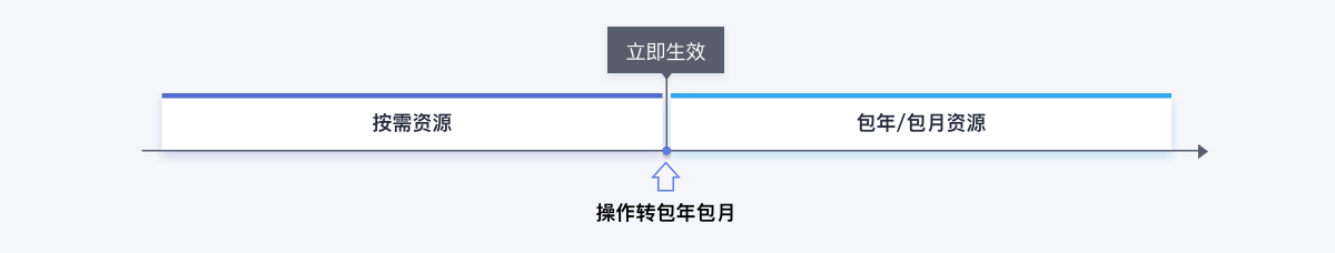 点击放大