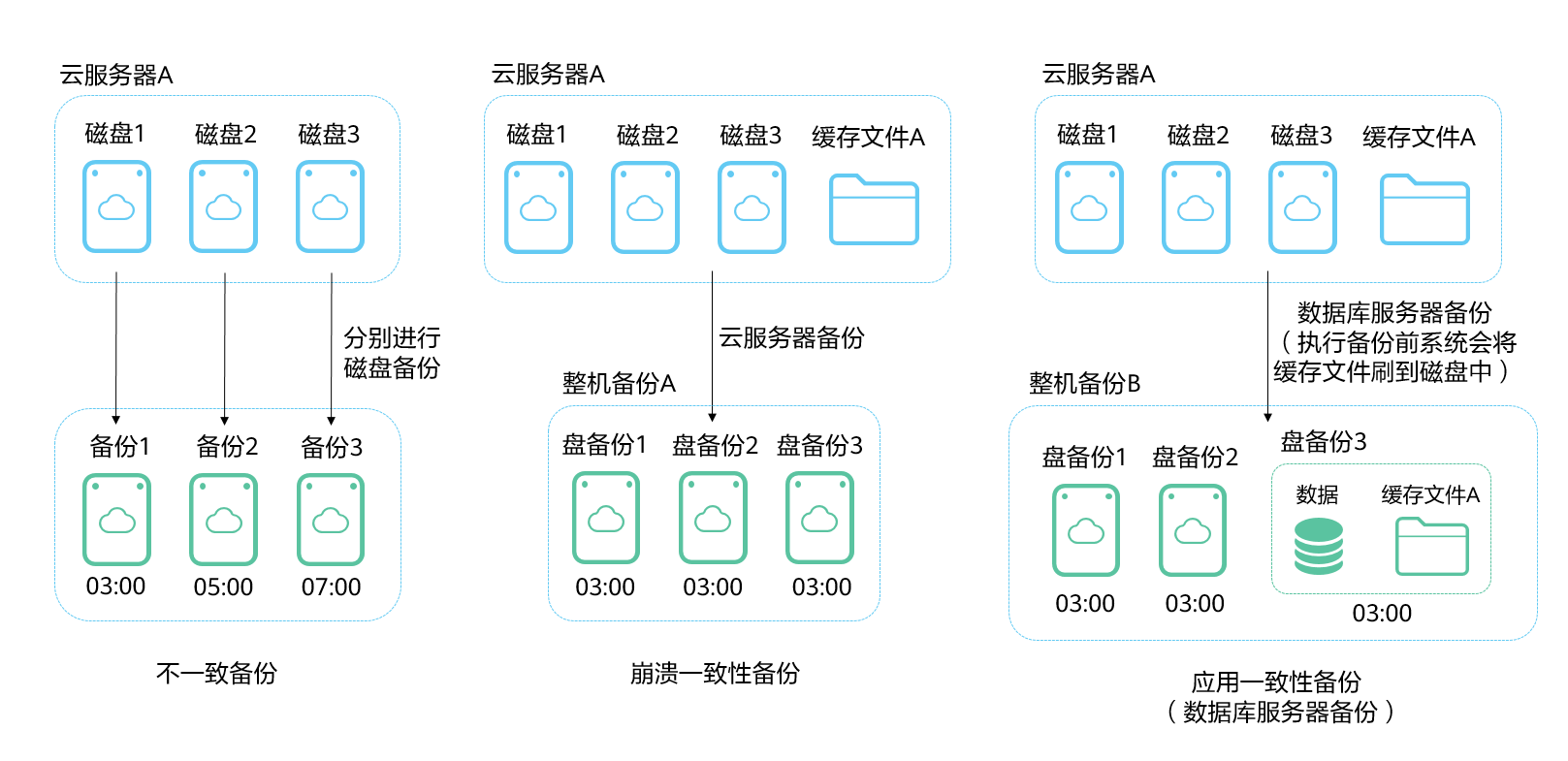 点击放大