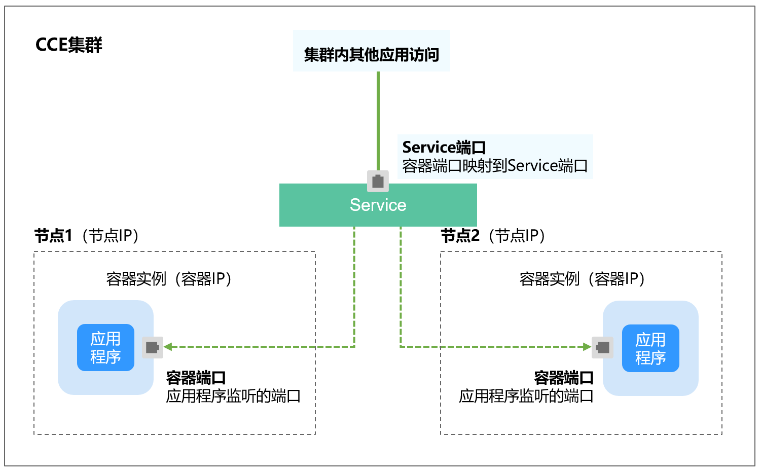 点击放大