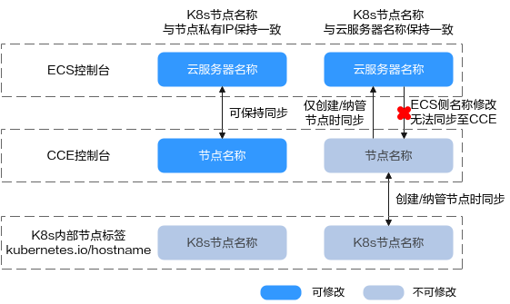 点击放大