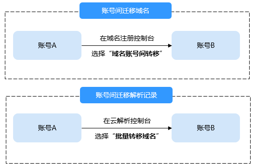点击放大