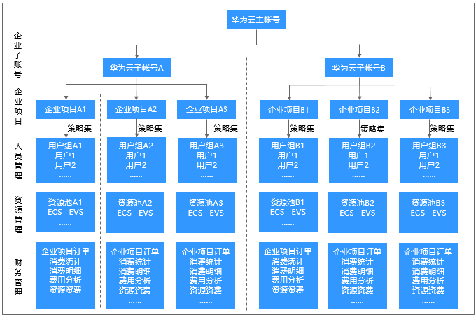 点击放大